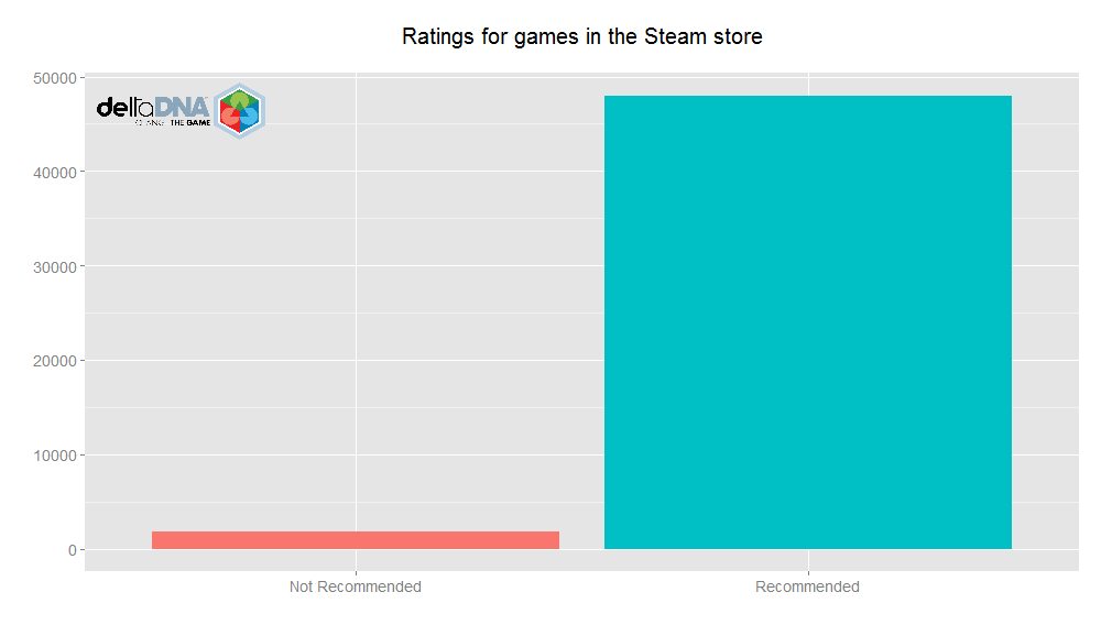 Steam Ratings
